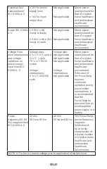 Preview for 20 page of Fora FocusTemp IR42a Operating Instructions Manual