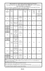 Preview for 23 page of Fora FocusTemp IR42a Operating Instructions Manual