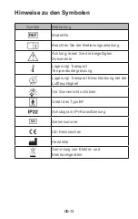 Preview for 36 page of Fora FocusTemp IR42a Operating Instructions Manual