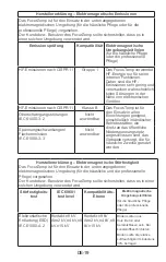 Preview for 42 page of Fora FocusTemp IR42a Operating Instructions Manual