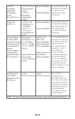 Preview for 43 page of Fora FocusTemp IR42a Operating Instructions Manual