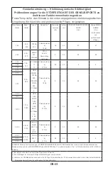 Preview for 46 page of Fora FocusTemp IR42a Operating Instructions Manual