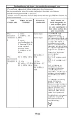 Preview for 68 page of Fora FocusTemp IR42a Operating Instructions Manual