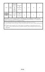 Preview for 71 page of Fora FocusTemp IR42a Operating Instructions Manual