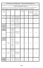 Preview for 95 page of Fora FocusTemp IR42a Operating Instructions Manual