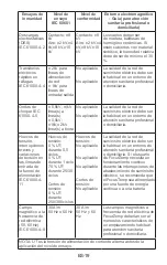 Preview for 115 page of Fora FocusTemp IR42a Operating Instructions Manual