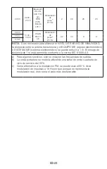 Preview for 119 page of Fora FocusTemp IR42a Operating Instructions Manual