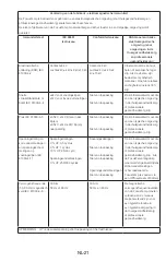 Preview for 140 page of Fora FocusTemp IR42a Operating Instructions Manual