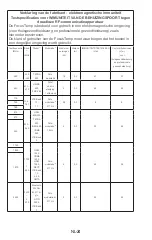 Preview for 143 page of Fora FocusTemp IR42a Operating Instructions Manual