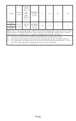 Preview for 169 page of Fora FocusTemp IR42a Operating Instructions Manual