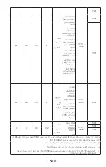 Preview for 240 page of Fora FocusTemp IR42a Operating Instructions Manual