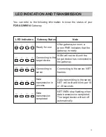 Preview for 11 page of Fora GW9014 User Manual