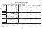 Preview for 96 page of Fora TD-3124B Owner'S Manual