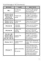 Preview for 53 page of Fora TD-3261G Owner'S Manual