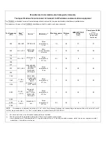 Preview for 67 page of Fora TD-3261G Owner'S Manual