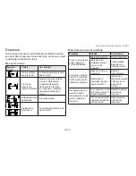 Preview for 98 page of ForaCare Diamond Cuff BP Owner'S Manual