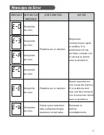 Предварительный просмотр 71 страницы ForaCare Premium V10 Owner'S Manual