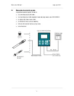 Предварительный просмотр 9 страницы Forbes Marshall Aquacon 4000 Instruction Manual