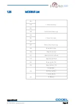 Preview for 41 page of Forbes Marshall CODEL EnergyTech 300 Series Installation, Commissioning & Operating  Manual