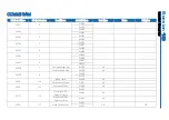 Preview for 44 page of Forbes Marshall CODEL EnergyTech 300 Series Installation, Commissioning & Operating  Manual