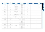 Preview for 64 page of Forbes Marshall CODEL EnergyTech 300 Series Installation, Commissioning & Operating  Manual