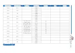 Preview for 69 page of Forbes Marshall CODEL EnergyTech 300 Series Installation, Commissioning & Operating  Manual