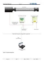 Предварительный просмотр 10 страницы Forbes Marshall CODEL TunnelTech205 Operating Manual