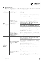 Preview for 14 page of Forbes Marshall DN15-25 Installation And Maintenance Manual