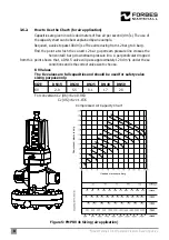 Preview for 10 page of Forbes Marshall FMPRV41 Installation And Maintenance Manual