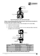 Preview for 27 page of Forbes Marshall FMPRV41 Installation And Maintenance Manual