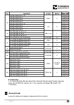 Preview for 35 page of Forbes Marshall FMPRV41 Installation And Maintenance Manual