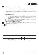 Предварительный просмотр 10 страницы Forbes Marshall FMSTR34 Installation And Maintenance Manual