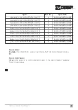 Preview for 15 page of Forbes Marshall FMSTR34 Installation And Maintenance Manual