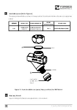 Предварительный просмотр 14 страницы Forbes Marshall FMTD60-O Installation And Maintenance Manual