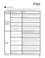 Preview for 13 page of Forbes Marshall FMTD64 Installation And Maintenance Manual