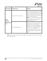 Preview for 14 page of Forbes Marshall FMTD64 Installation And Maintenance Manual