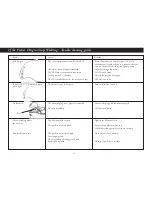 Preview for 14 page of Forbes Designa User Manual