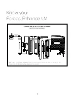 Предварительный просмотр 8 страницы Forbes ENHANCE UF+UV User Manual