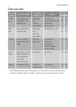 Preview for 51 page of Forbes FWM 2017 Installation And Instruction Manual