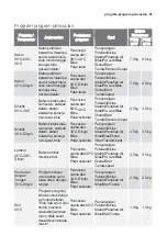 Preview for 81 page of Forbes FWM 2017 Installation And Instruction Manual