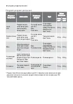 Preview for 82 page of Forbes FWM 2017 Installation And Instruction Manual