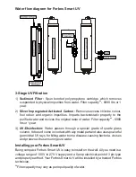 Предварительный просмотр 3 страницы Forbes SMART UV User Manual