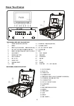 Предварительный просмотр 7 страницы Forbest 3588 Series Assembling And Operating Instructions