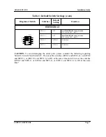 Preview for 13 page of Force Computers SPARC/CPU-5TE Installation Manual