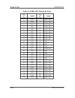 Preview for 40 page of Force Computers SPARC/CPU-5TE Installation Manual