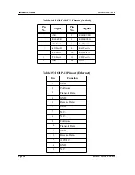 Preview for 42 page of Force Computers SPARC/CPU-5TE Installation Manual