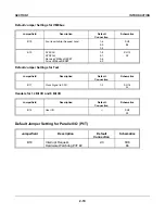 Preview for 32 page of Force Computers SYS68K/CPU-40 User Manual