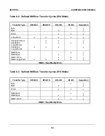 Preview for 158 page of Force Computers SYS68K/CPU-40 User Manual