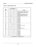 Preview for 160 page of Force Computers SYS68K/CPU-40 User Manual