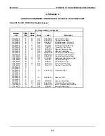 Preview for 195 page of Force Computers SYS68K/CPU-40 User Manual